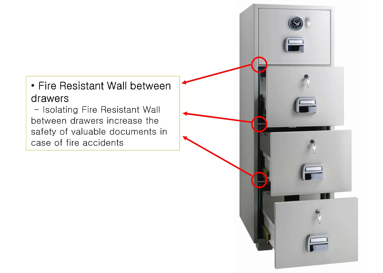 orthopedic seat, waiting sofa, executive desk, boardroom table, meeting table, safe, banquet, advanced desk